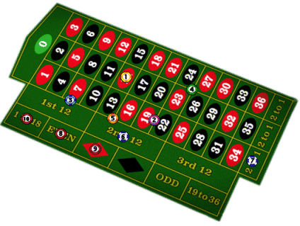 european roulette table layout